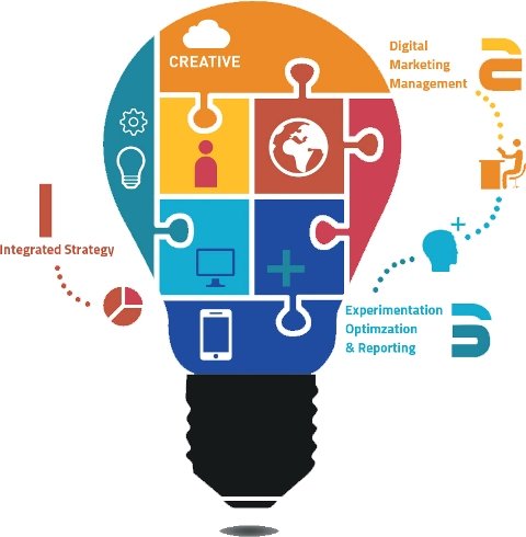 Digital-Marketing-Process