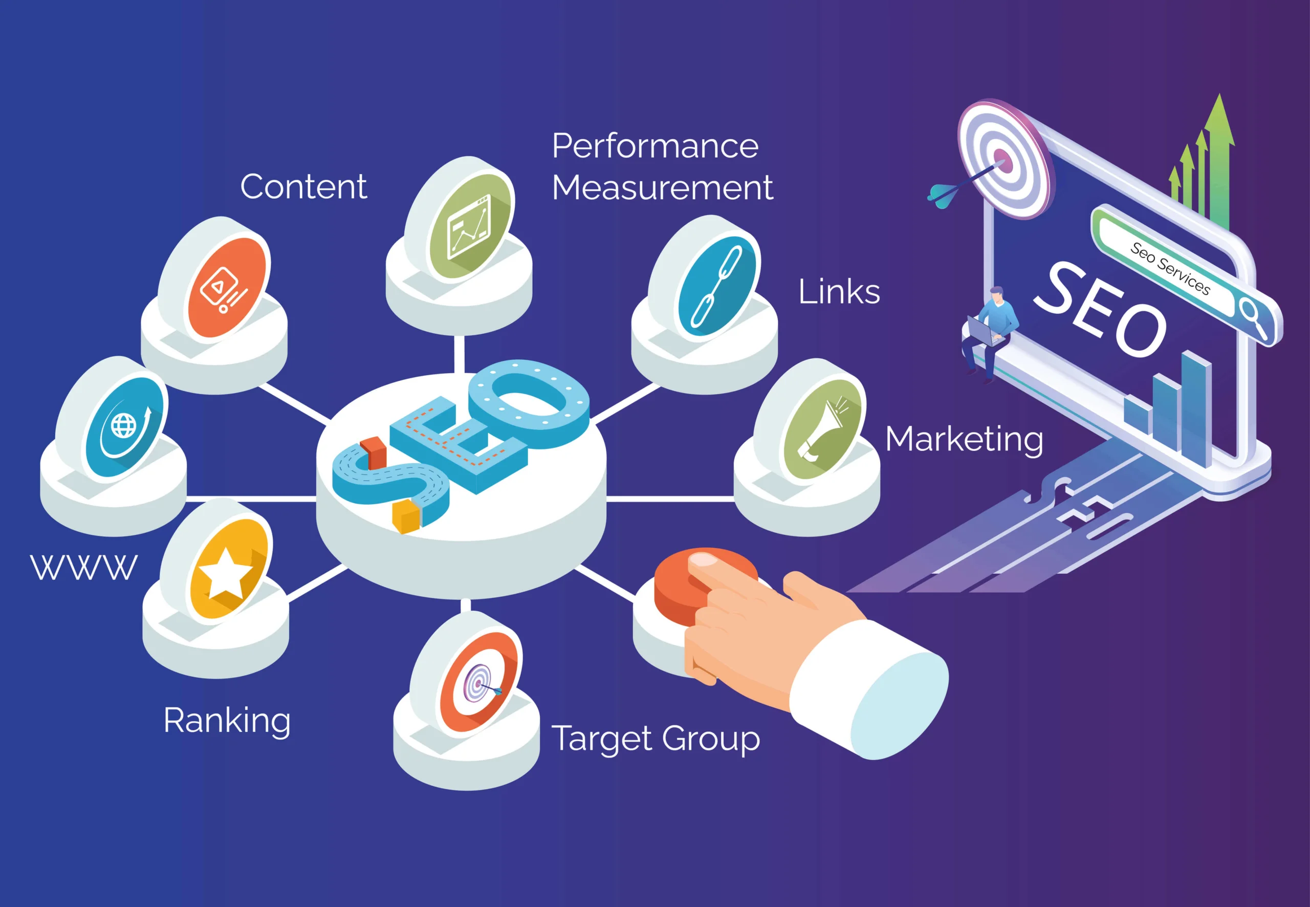 Top SEO Company India